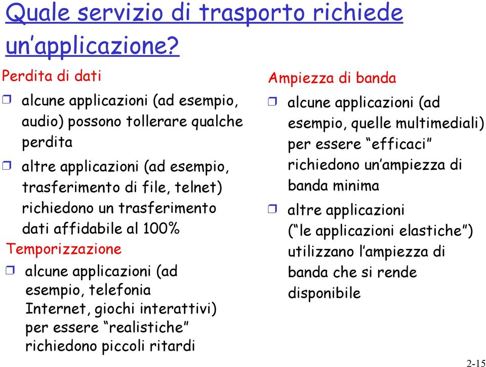 richiedono un trasferimento dati affidabile al 100% Temporizzazione alcune applicazioni (ad esempio, telefonia Internet, giochi interattivi) per essere