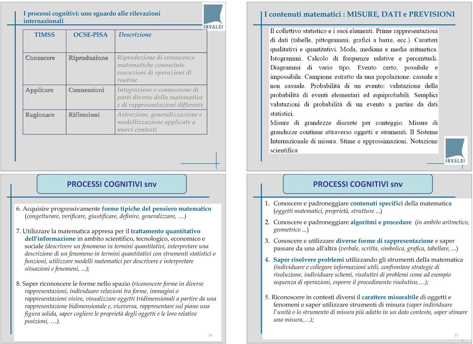 Astrazione, generalizzazione e modellizzazione applicate a nuovi contesti PROCESSI COGNITIVI snv 6.