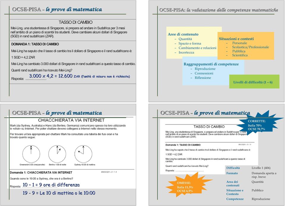 DOMANDA 1: TASSO DI CAMBIO Mei-Ling ha saputo che il tasso di cambio tra il dollaro di Singapore e il rand sudafricano è: 1 SGD = 4,2 ZAR Mei-Ling ha cambiato 3.
