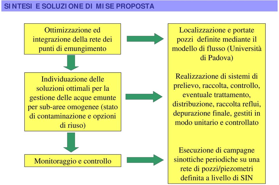 Padova) Realizzazione di sistemi di prelievo, raccolta, controllo, eventuale trattamento, distribuzione, raccolta reflui, depurazione finale, gestiti