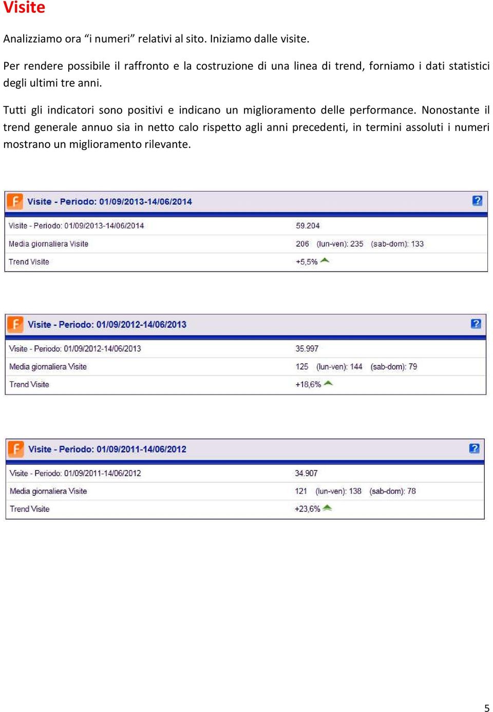 ultimi tre anni. Tutti gli indicatori sono positivi e indicano un miglioramento delle performance.