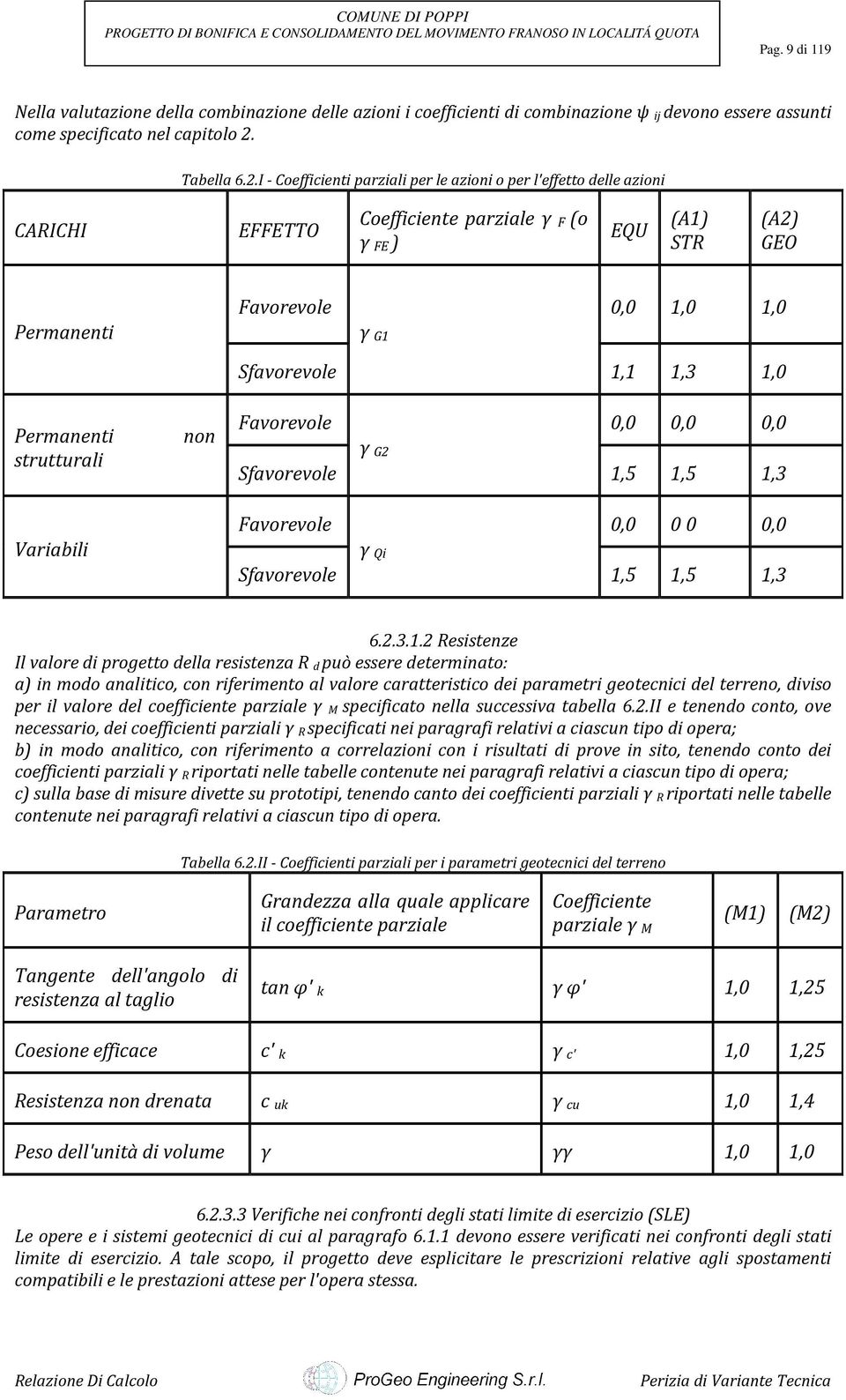 I - Coefficienti parziali per le azioni o per l'effetto delle azioni CARICHI EFFETTO Coefficiente parziale γ F (o γ FE ) EQU (A1) STR (A2) GEO Permanenti Favorevole γ G1 0,0 1,0 1,0 Permanenti