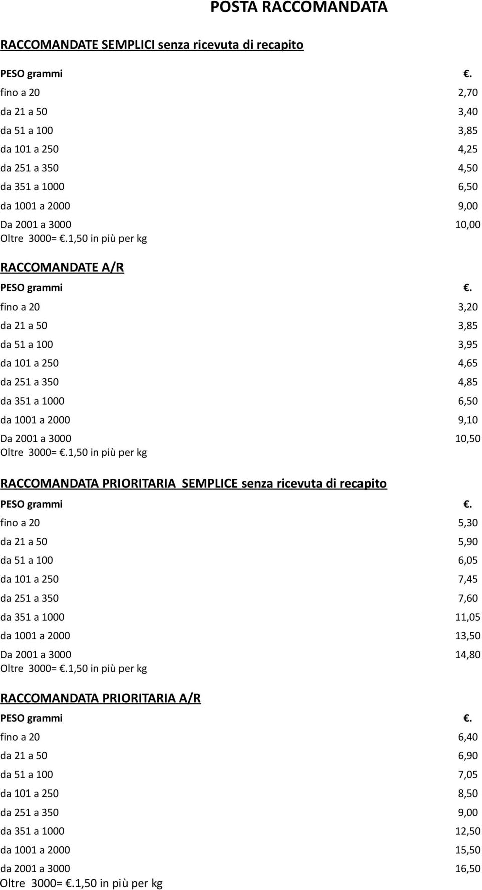 RACCOMANDATA PRIORITARIA SEMPLICE senza ricevuta di recapito fino a 20 5,30 da 21 a 50 5,90 da 51 a 100 6,05 da 101 a 250 7,45 da 251 a 350 7,60 da 351 a 1000 11,05 da 1001 a 2000 13,50 Da