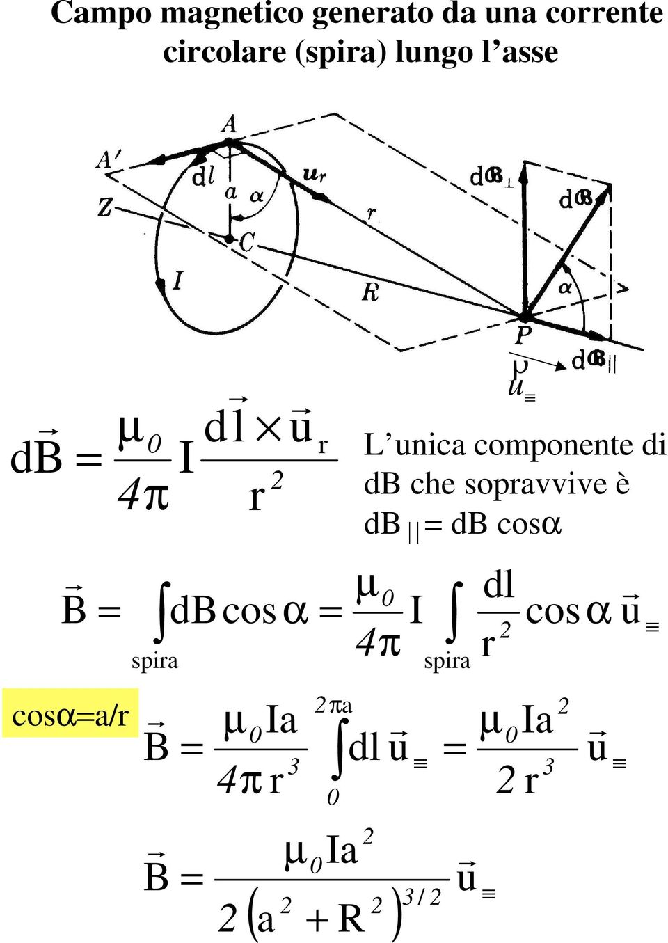 u L unica componente di 3 πa a 4π dl u ( a + R ) 3