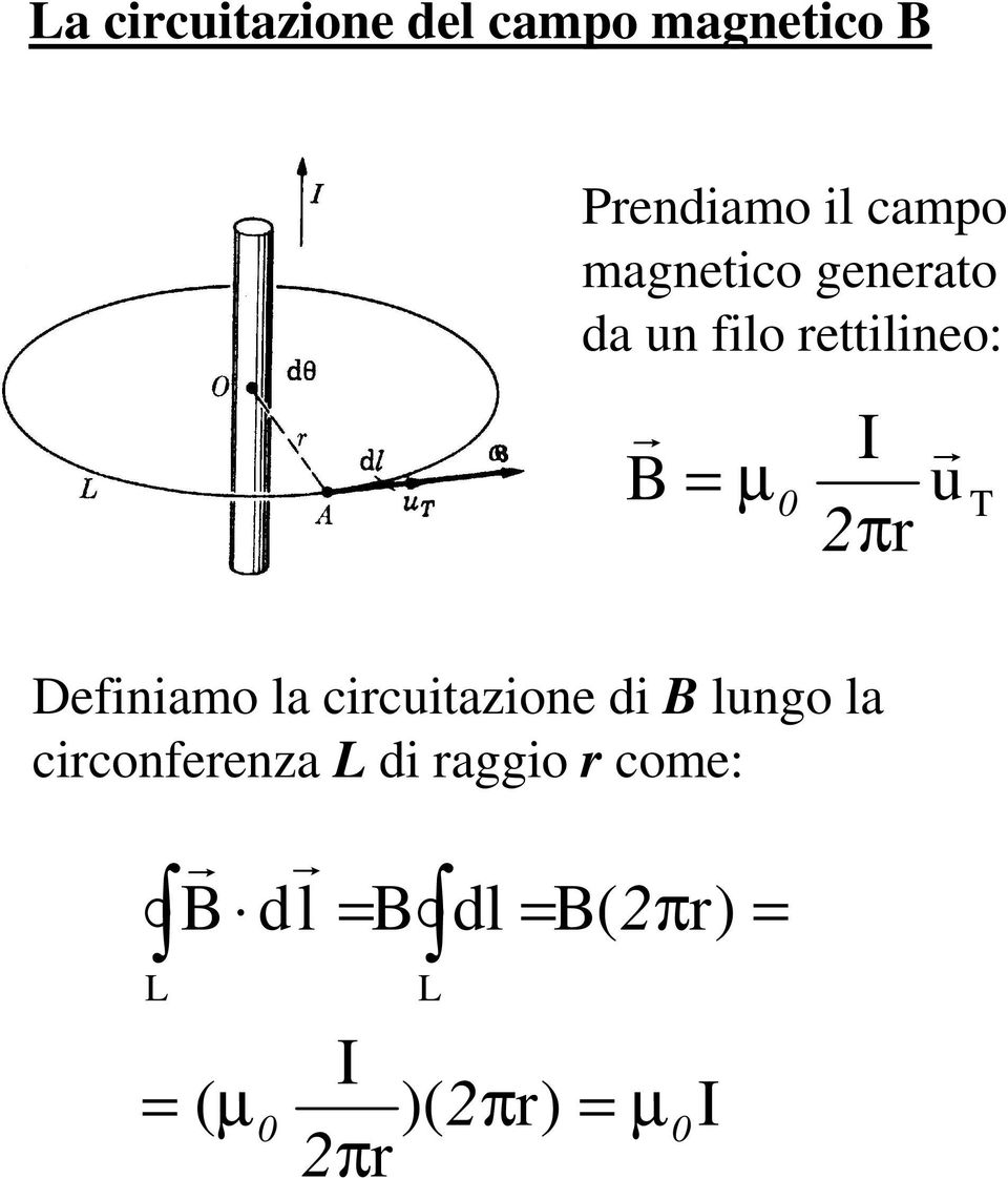 u T Definiamo la cicuitazione di lungo la