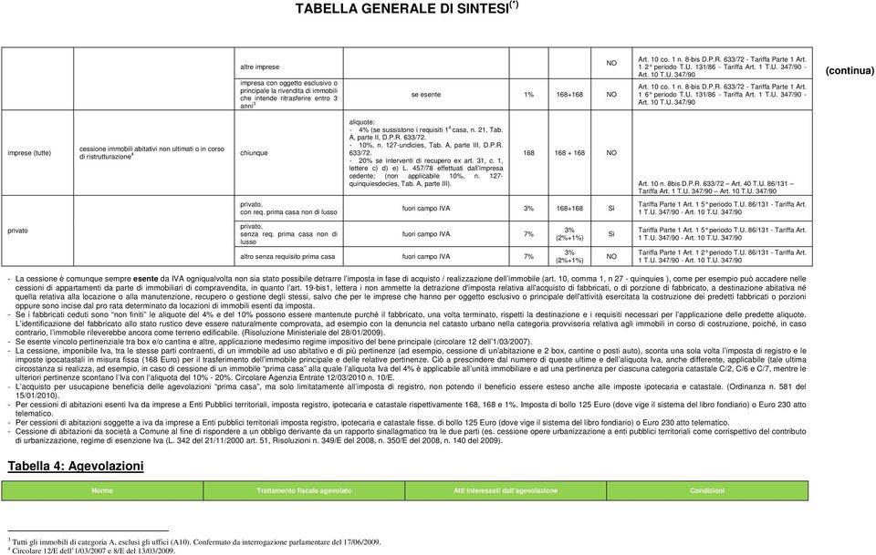 131/86 - Tariffa Art. 1 T.U.