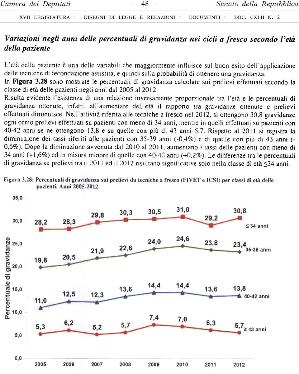 dell'applicazione delle tecniche di fecondazione assistita, e quindi sulla probabilità di ottenere una gravidanza. In Figura 3.