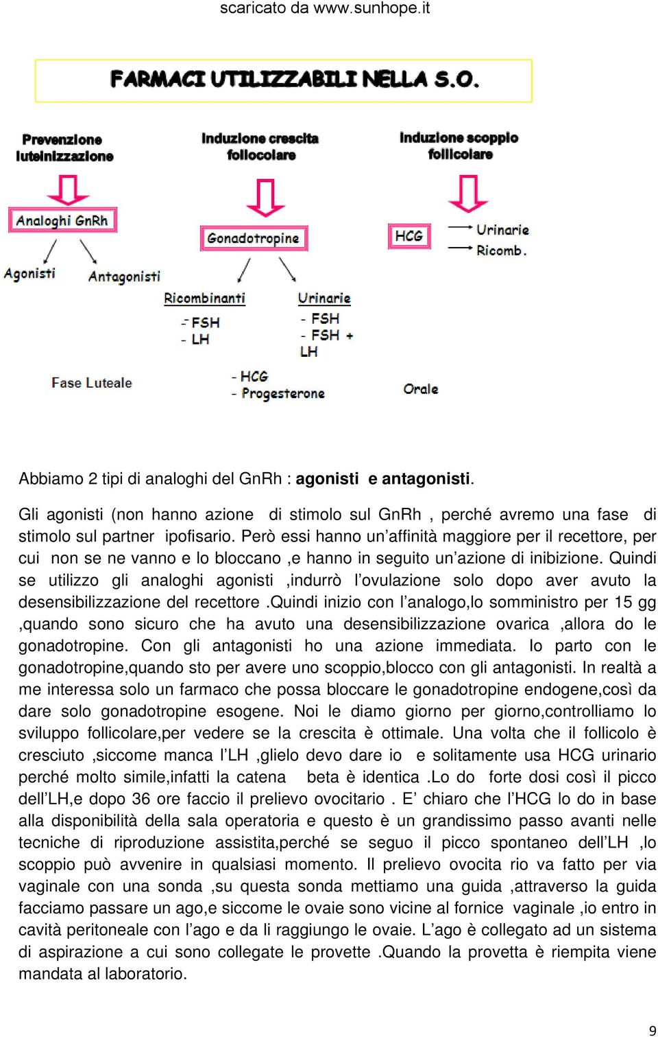 Quindi se utilizzo gli analoghi agonisti,indurrò l ovulazione solo dopo aver avuto la desensibilizzazione del recettore.