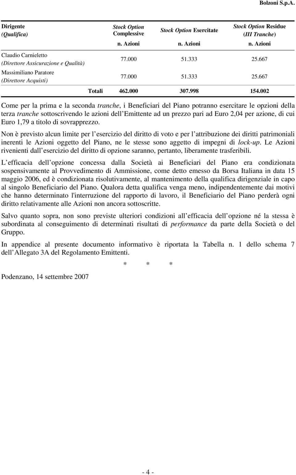 002 Come per la prima e la seconda tranche, i Beneficiari del Piano potranno esercitare le opzioni della terza tranche sottoscrivendo le azioni dell Emittente ad un prezzo pari ad Euro 2,04 per