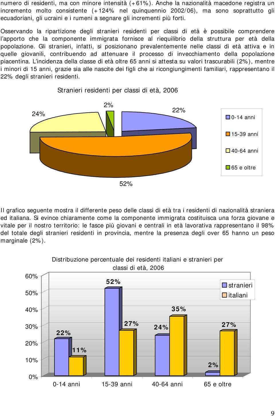 Osservando la ripartizione degli stranieri residenti per classi di età è possibile comprendere l apporto che la componente immigrata fornisce al riequilibrio della struttura per età della popolazione.