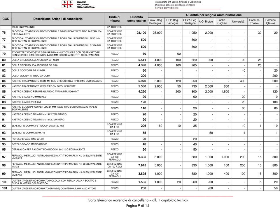 singola Amministrazione Pagina 9 di 14 DA 350 FOGLI 28.100 25.000-1.050 2.