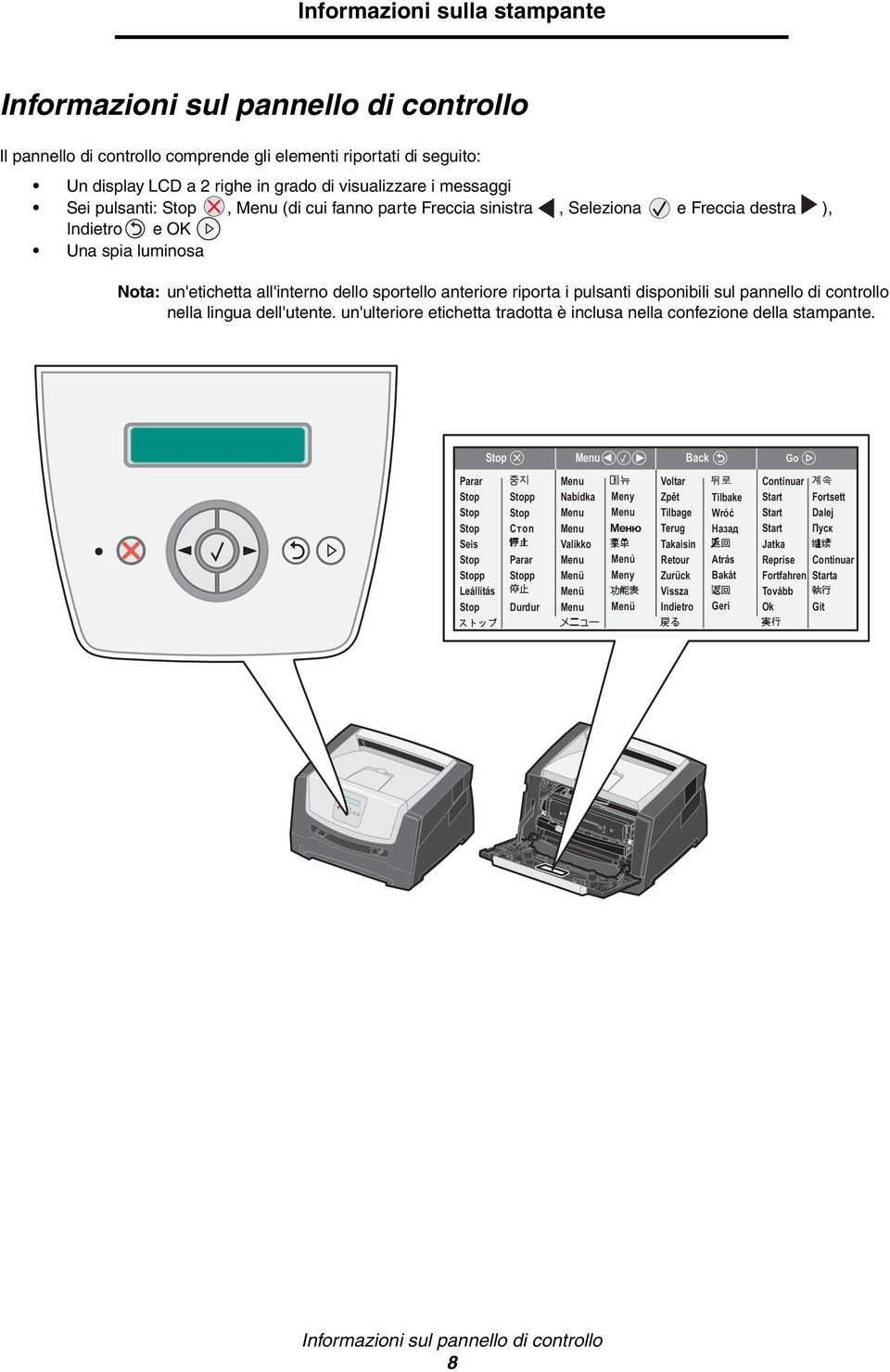 pulsanti disponibili sul pannello di controllo nella lingua dell'utente. un'ulteriore etichetta tradotta è inclusa nella confezione della stampante.