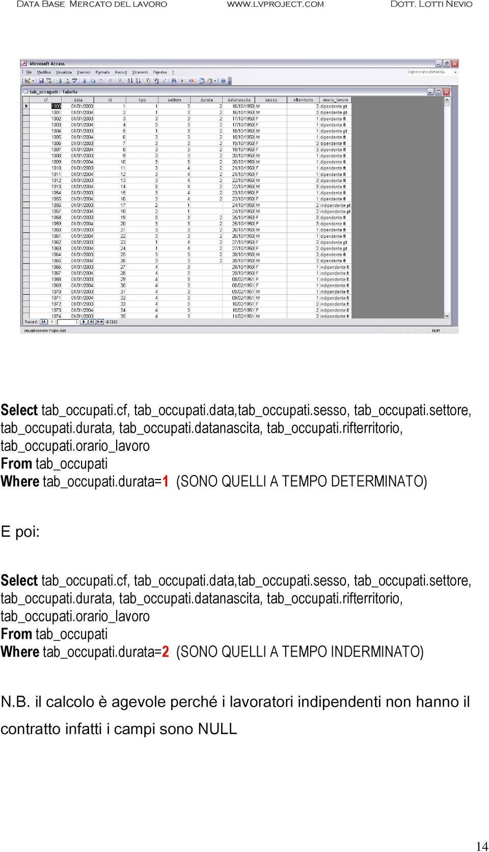 orario_lavoro From tab_occupati Where tab_occupati.durata=2 (SONO QUELLI A TEMPO INDERMINATO) N.B.