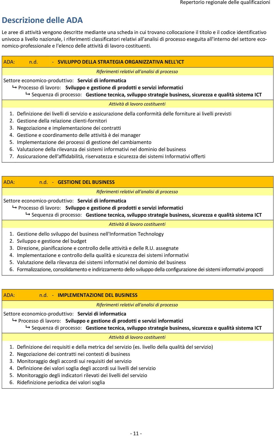 processo eseguita all'interno del settore economico professionale e l'elenco delle attività di lavoro costituenti. n.d. SVILUPPO DELLA STRATEGIA ORGANIZZATIVA NELL'ICT Sequenza di processo: Gestione tecnica, sviluppo strategie business, sicurezza e qualità sistema ICT 1.