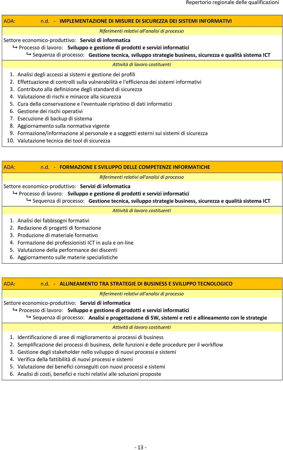 Contributo alla definizione degli standard di sicurezza 4. Valutazione di rischi e minacce alla sicurezza 5. Cura della conservazione e l'eventuale ripristino di dati informatici 6.