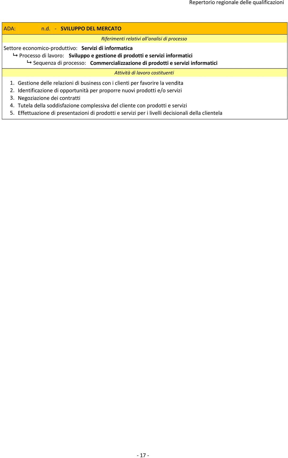 Identificazione di opportunità per proporre nuovi prodotti e/o servizi 3. Negoziazione dei contratti 4.