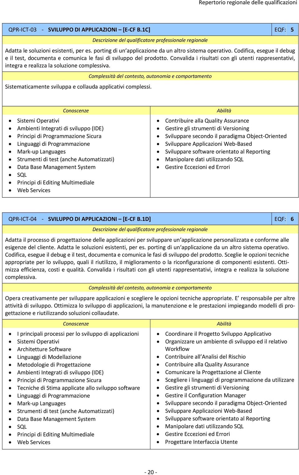 Sistematicamente sviluppa e collauda applicativi complessi.