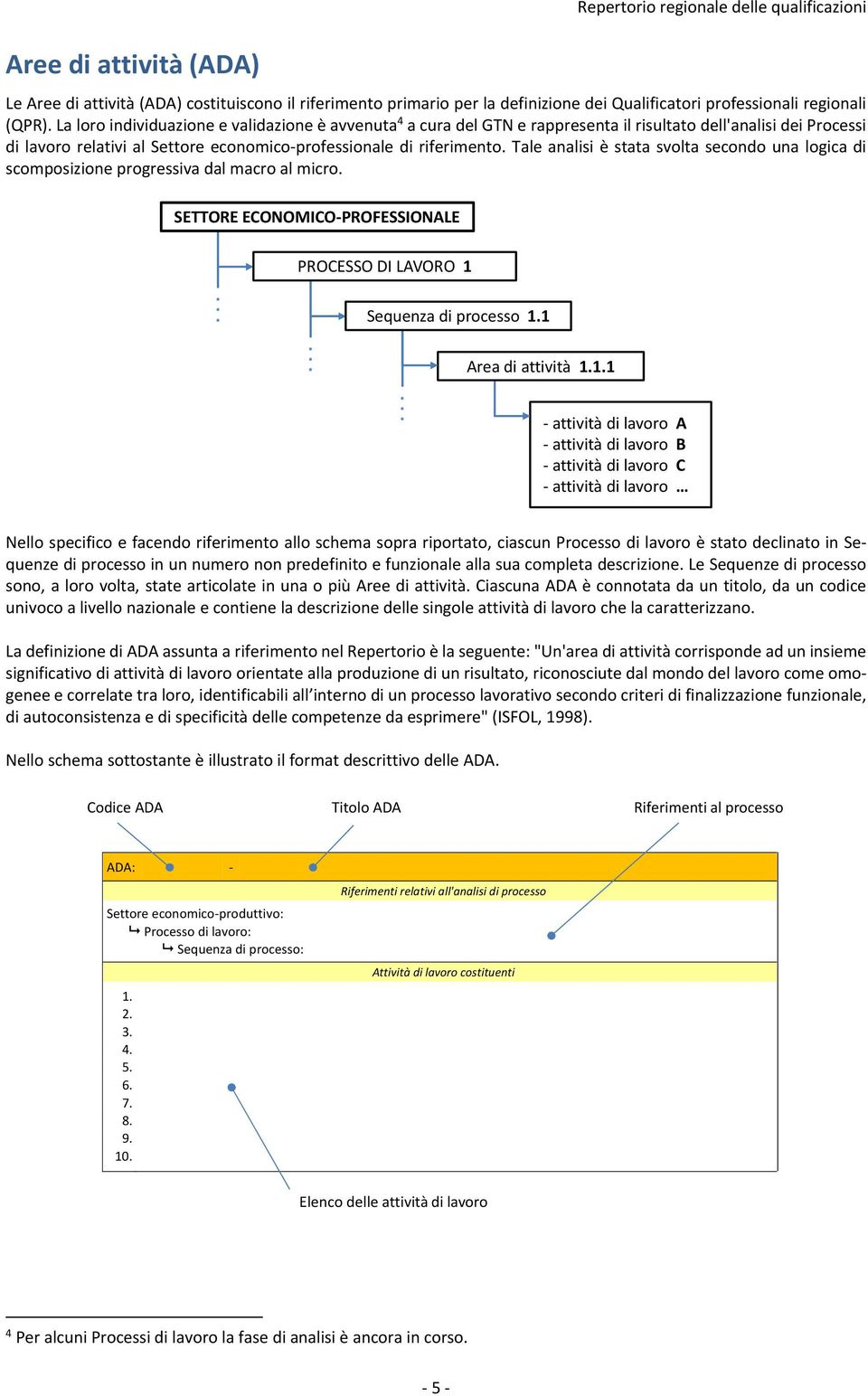 Tale analisi è stata svolta secondo una logica di scomposizione progressiva dal macro al micro. SETTORE ECONOMICO PROFESSIONALE. PROCESSO DI LAVORO 1.