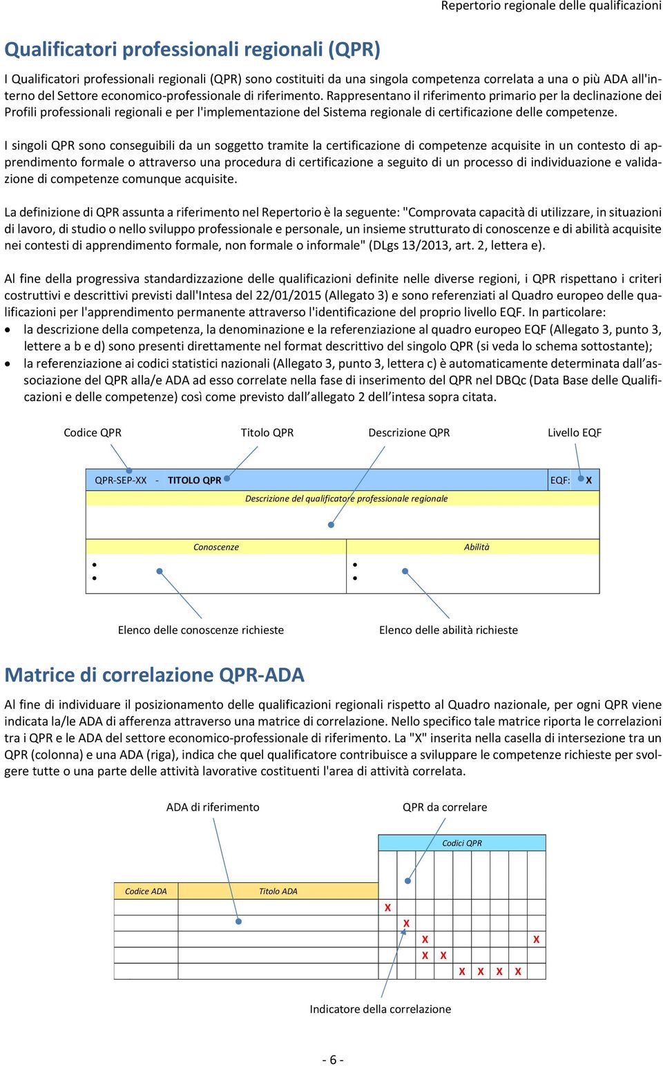 Rappresentano il riferimento primario per la declinazione dei Profili professionali regionali e per l'implementazione del Sistema regionale di certificazione delle competenze.