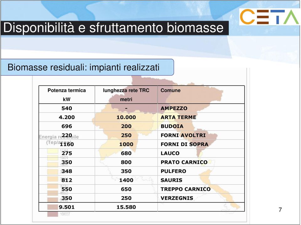 Potenza termica kw