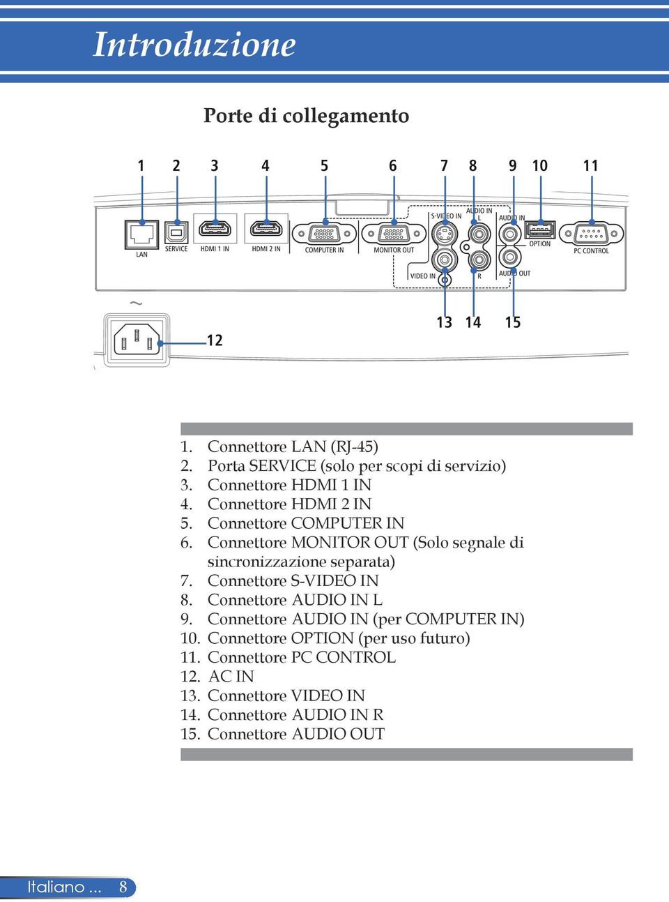 Connettore MONITOR OUT (Solo segnale di sincronizzazione separata) 7. Connettore S-VIDEO IN 8. Connettore AUDIO IN L 9.