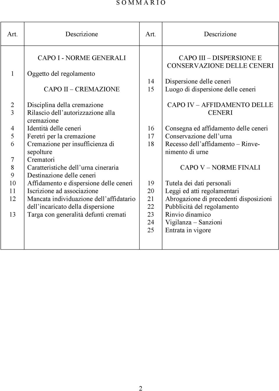 4 5 6 7 8 9 10 11 12 13 Disciplina della cremazione Rilascio dell autorizzazione alla cremazione Identità delle ceneri Feretri per la cremazione Cremazione per insufficienza di sepolture Crematori