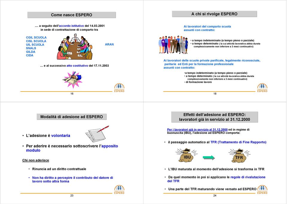 2003 ARAN Ai lavoratori del comparto scuola assunti con contratto: a tempo indeterminato (a tempo pieno o parziale) a tempo determinato ( la cui attività lavorativa abbia durata complessivamente non