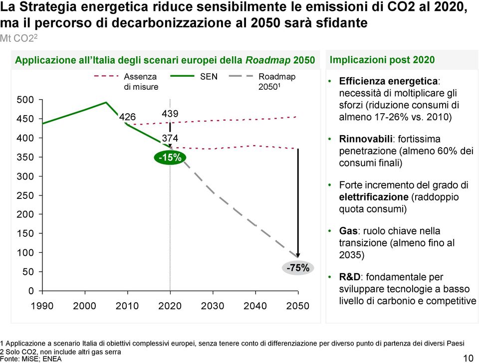 necessità di moltiplicare gli sforzi (riduzione consumi di almeno 17-26% vs.