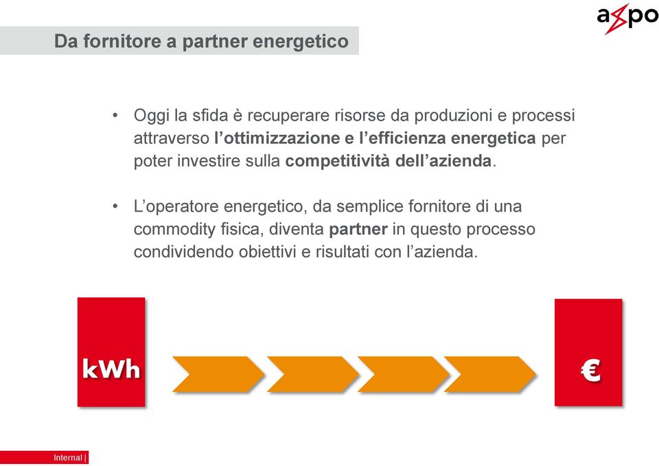 competitività dell azienda.