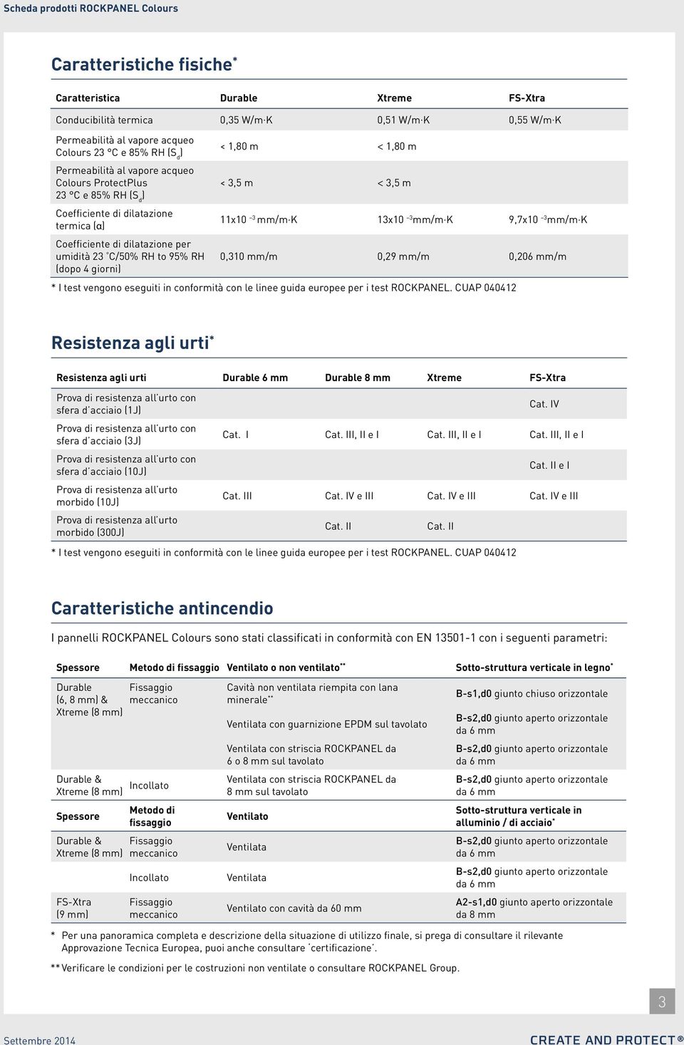 per umidità 23 C/50% RH to 95% RH (dopo 4 giorni) < 1,80 m < 1,80 m < 3,5 m < 3,5 m 11x10 3 mm/m. K 13x10 3 mm/m. K 9,7x10 3 mm/m.