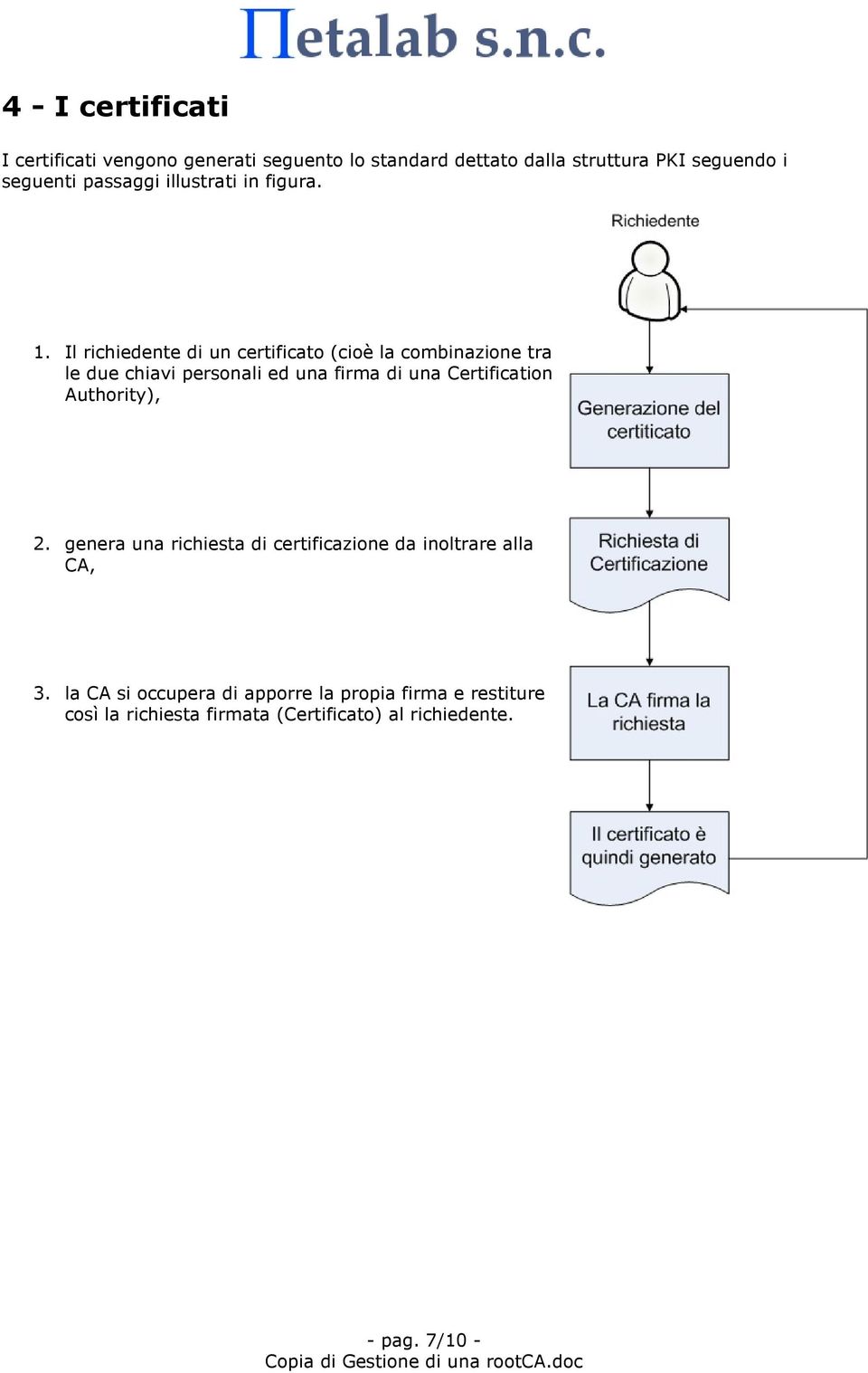 Il richiedente di un certificato (cioè la combinazione tra le due chiavi personali ed una firma di una Certification