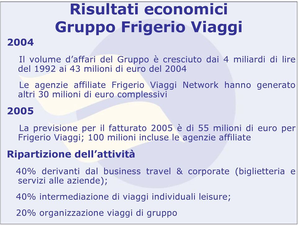2005 è di 55 milioni di euro per Frigerio Viaggi; 100 milioni incluse le agenzie affiliate Ripartizione dell attività 40% derivanti dal