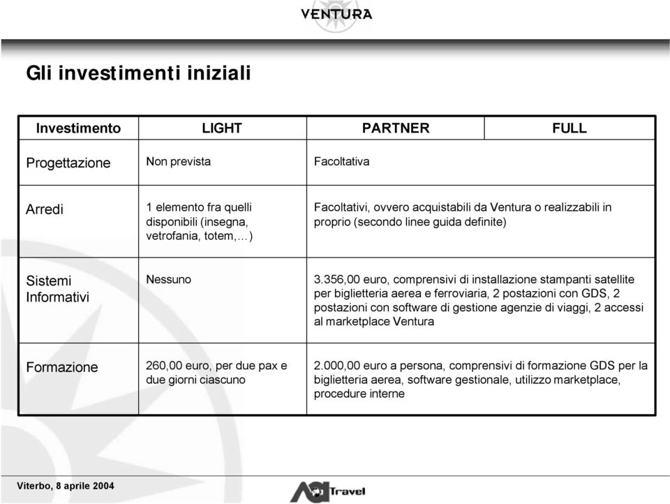 356,00 euro, comprensivi di installazione stampanti satellite per biglietteria aerea e ferroviaria, 2 postazioni con GDS, 2 postazioni con software di gestione agenzie di