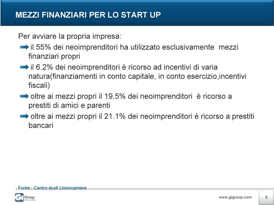 2% dei neoimprenditori è ricorso ad incentivi di varia natura(finanziamenti in conto capitale, in conto