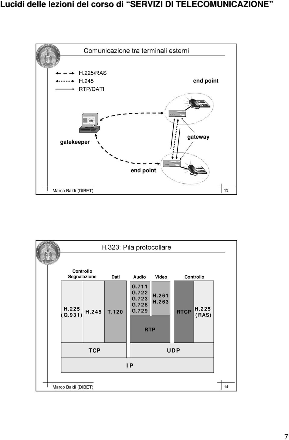 323: Pila protocollare Controllo Segnalazione Dati Audio Video Controllo G.711 G.