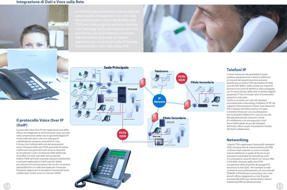 Tale architettura permette di migrare gradualmente verso il protocollo IP facendo coesistere dati e voce sulla stessa rete.