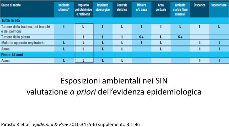 epidemiologica Pirastu R et al.