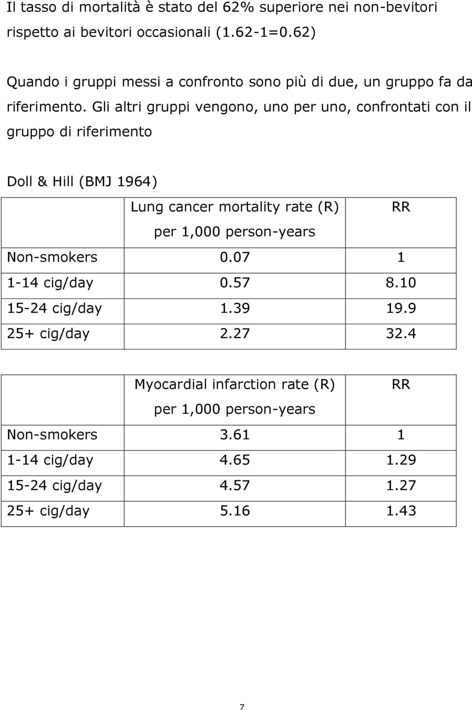 Gli altri gruppi vengono, uno per uno, confrontati con il gruppo di riferimento Doll & Hill (BMJ 1964) Lung cancer mortality rate (R) per 1,000
