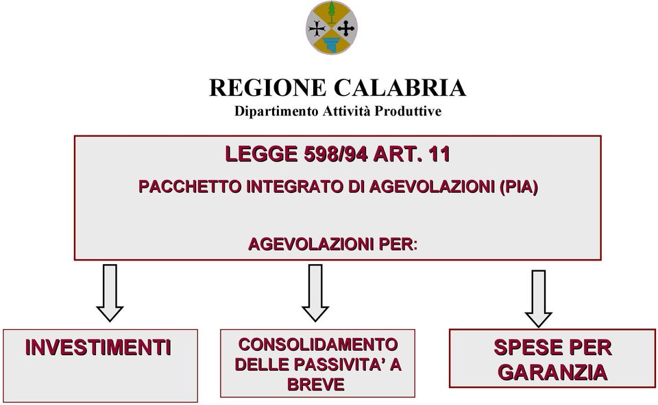 AGEVOLAZIONI (PIA) AGEVOLAZIONI PER: