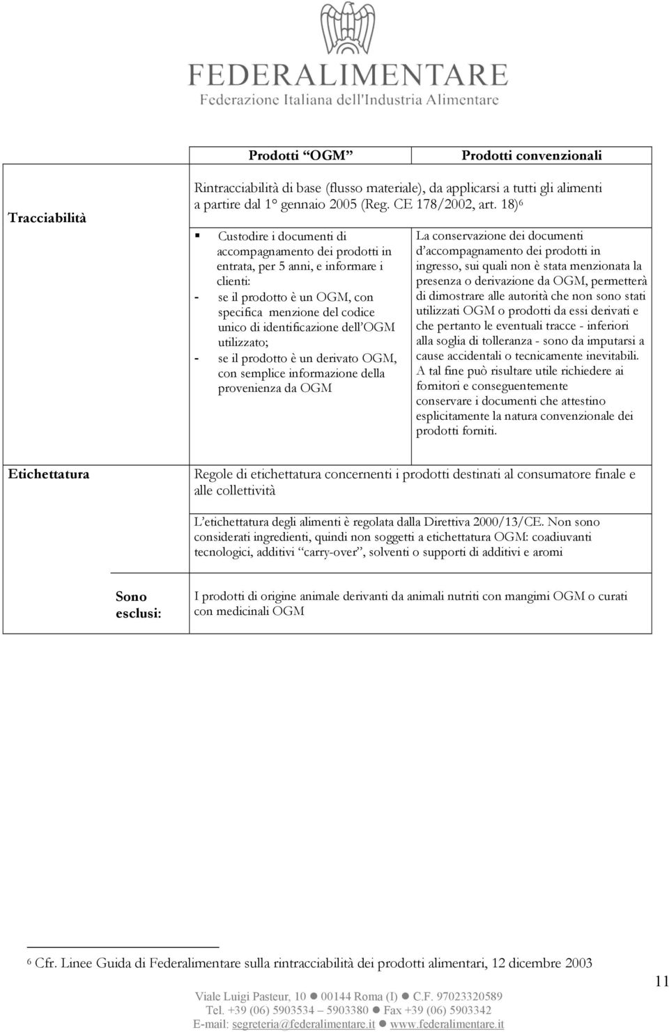 OGM utilizzato; - se il prodotto è un derivato OGM, con semplice informazione della provenienza da OGM La conservazione dei documenti d accompagnamento dei prodotti in ingresso, sui quali non è stata