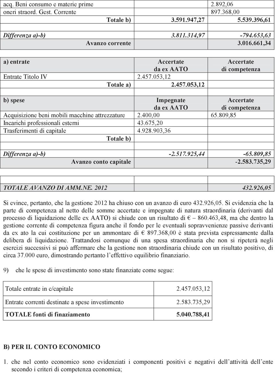 400,00 65.809,85 Incarichi professionali esterni 43.675,20 Trasferimenti di capitale 4.928.903,36 Totale b) Differenza a)-b) -2.517.925,44-65.809,85 Avanzo conto capitale -2.583.