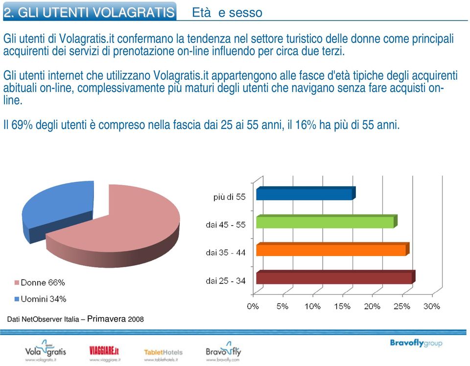 circa due terzi. Gli utenti internet che utilizzano Volagratis.