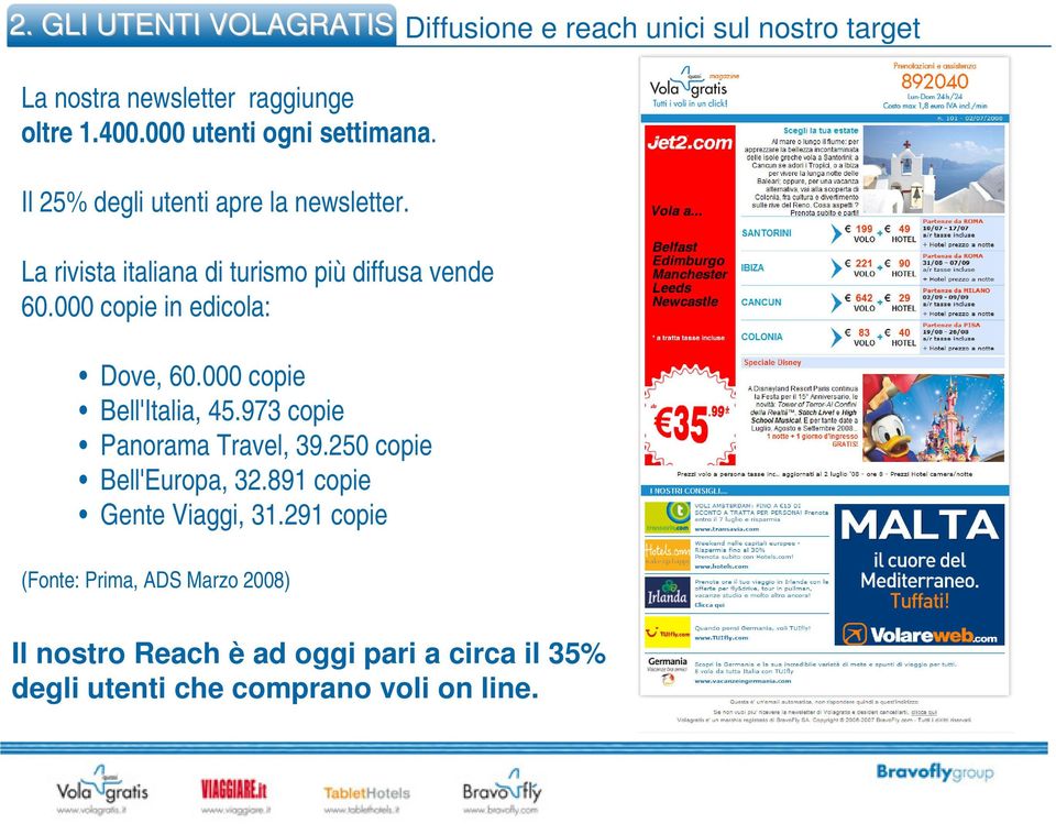 000 copie in edicola: Dove, 60.000 copie Bell'Italia, 45.973 copie Panorama Travel, 39.250 copie Bell'Europa, 32.