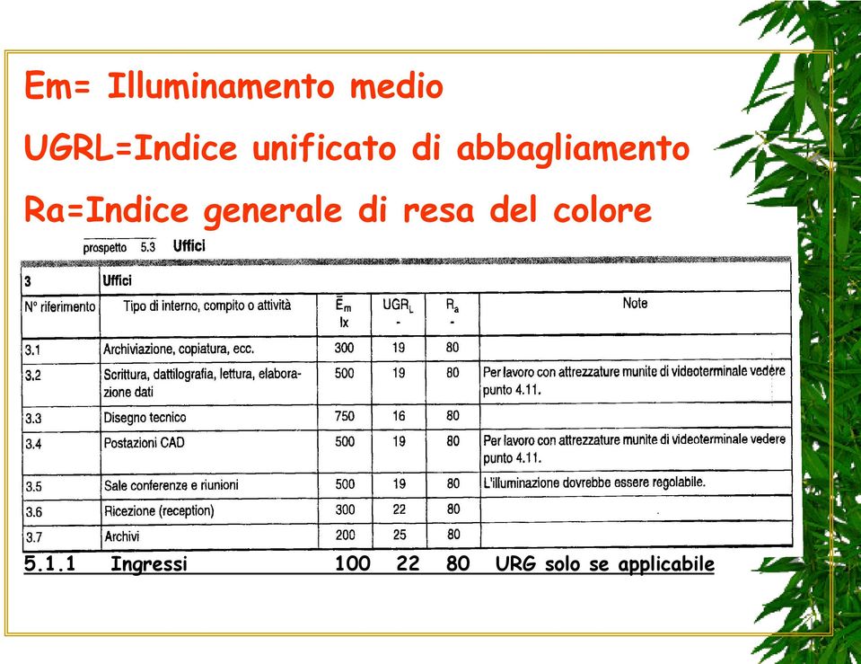 generale di resa del colore 5.1.