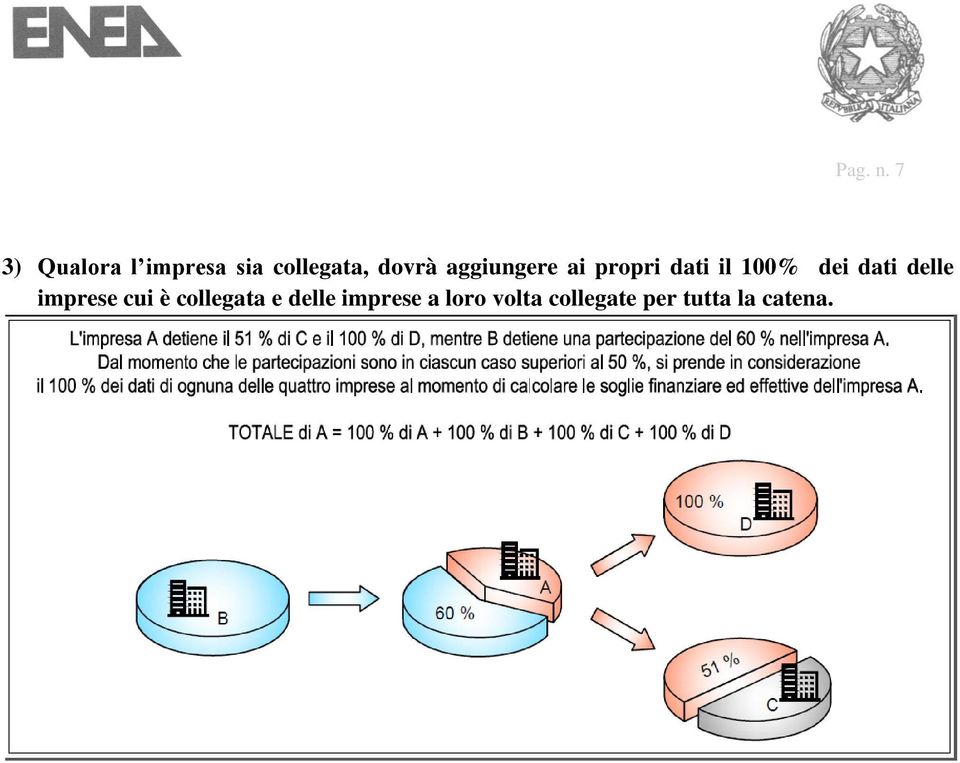 aggiungere ai propri dati il 100% dei dati