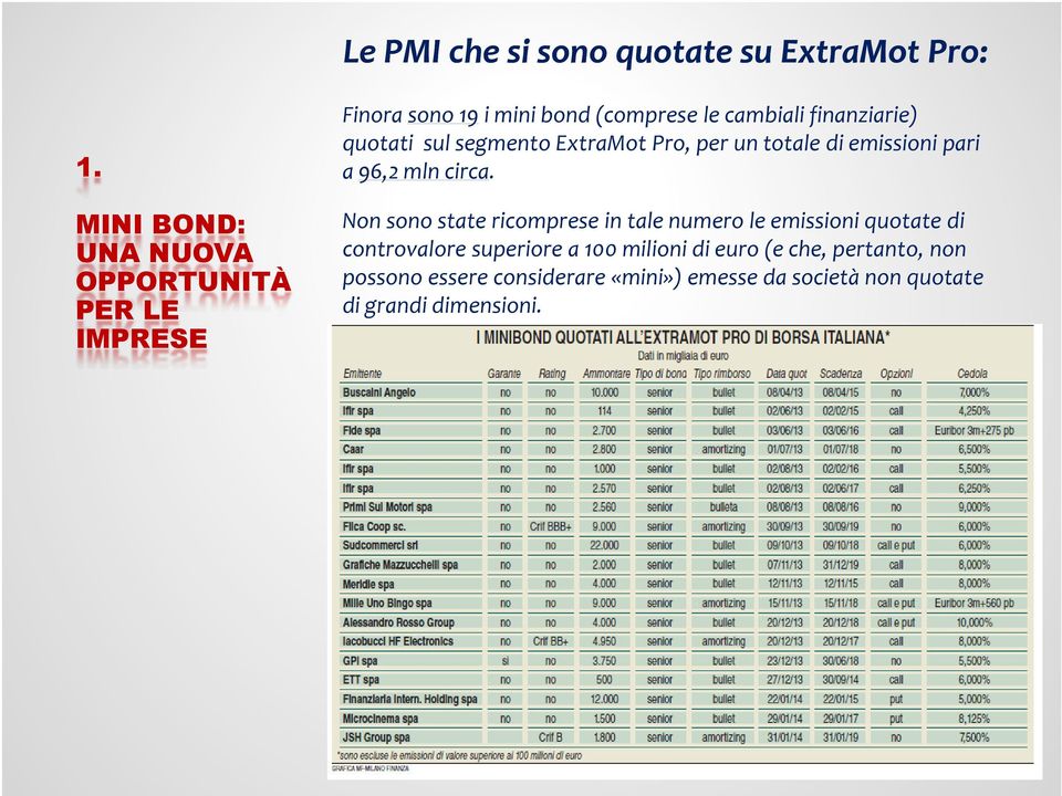 Non sono state ricomprese in tale numero le emissioni quotate di controvalore superiore a 100 milioni di