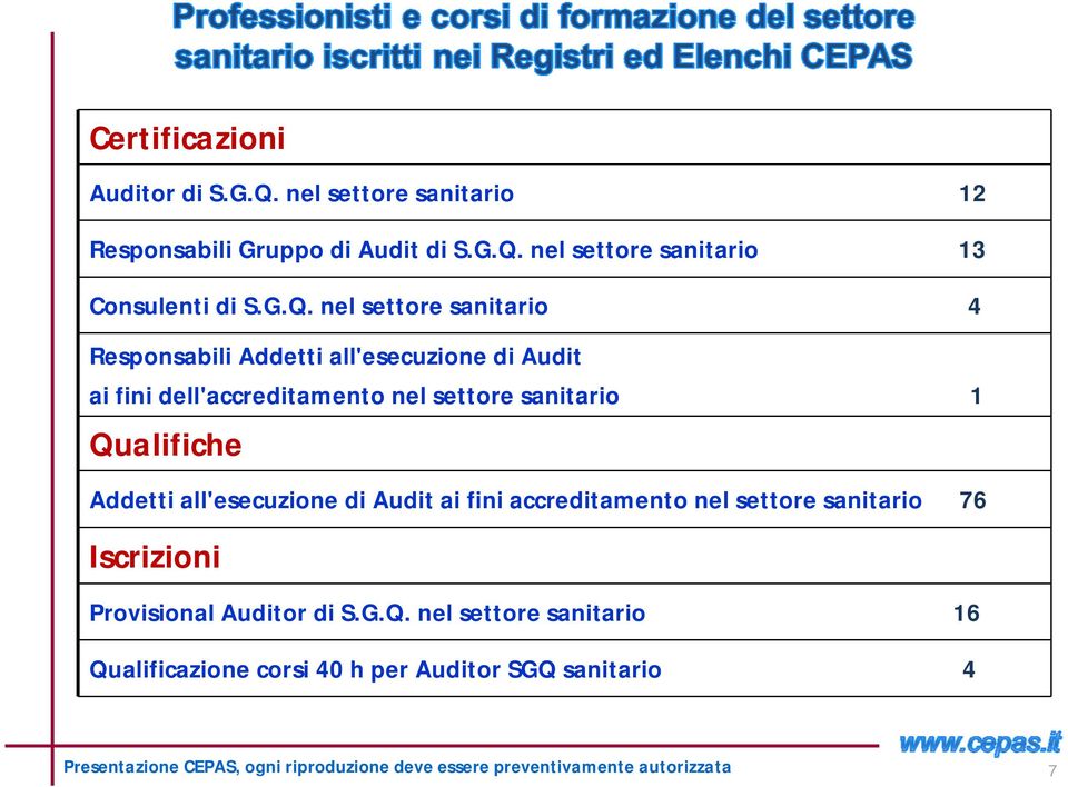 sanitario 1 Qualifiche Addetti all'esecuzione di Audit ai fini accreditamento nel settore sanitario 76 Iscrizioni