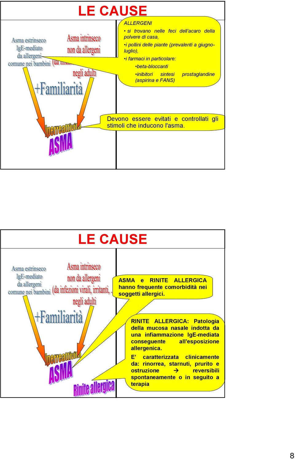 LE CAUSE ASMA e RINITE ALLERGICA hanno frequente comorbidità nei soggetti allergici.