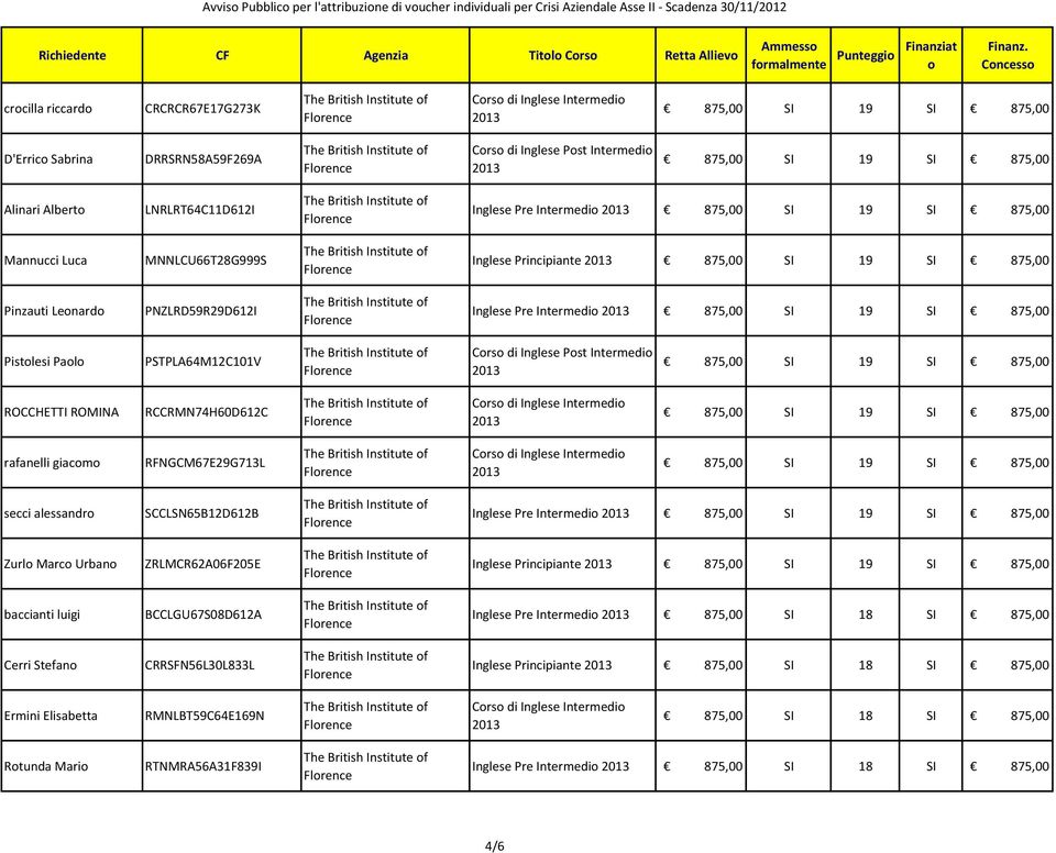 Pre Intermedi Pistlesi Pal PSTPLA64M12C101V ROCCHETTI ROMINA RCCRMN74H60D612C rafanelli giacm RFNGCM67E29G713L secci alessandr SCCLSN65B12D612B Inglese Pre Intermedi Zurl Marc Urban ZRLMCR62A06F205E