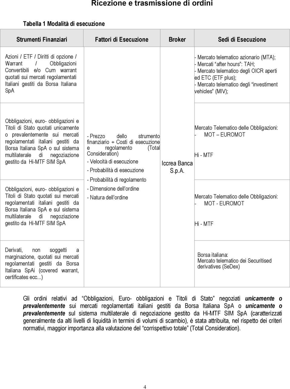 OICR aperti ed ETC (ETF plus); - Mercato telematico degli investiment vehicles (MIV); Obbligazioni, euro- obbligazioni e Titoli di Stato quotati unicamente o prevalentemente sui mercati regolamentati